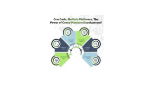 Read more about the article The Power and Future of Cross-Platform Development