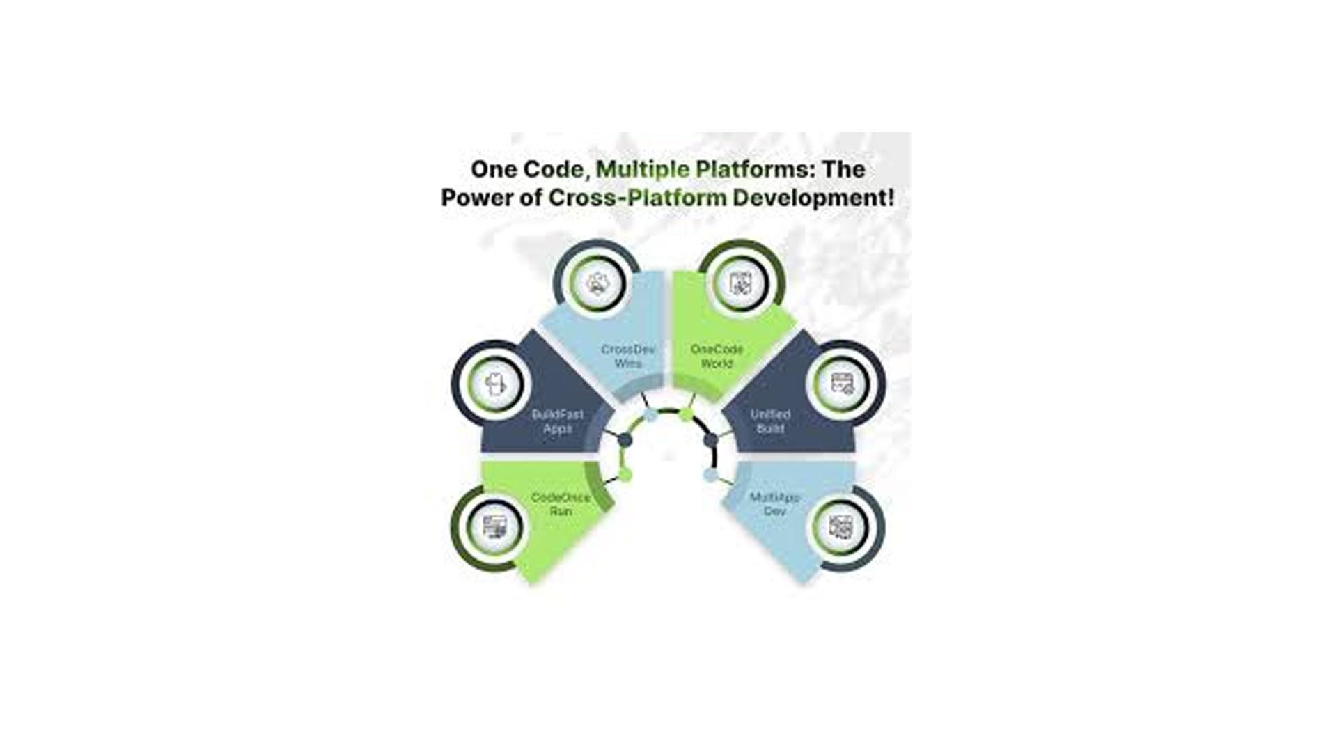 The Power and Future of Cross-Platform Development